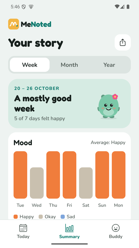 Week summary with daily mood bars